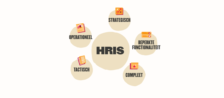 Soorten HR-systemen - 1-Operational-HRIS_NL.png