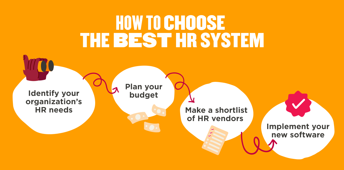 How to choose the best HRIS software