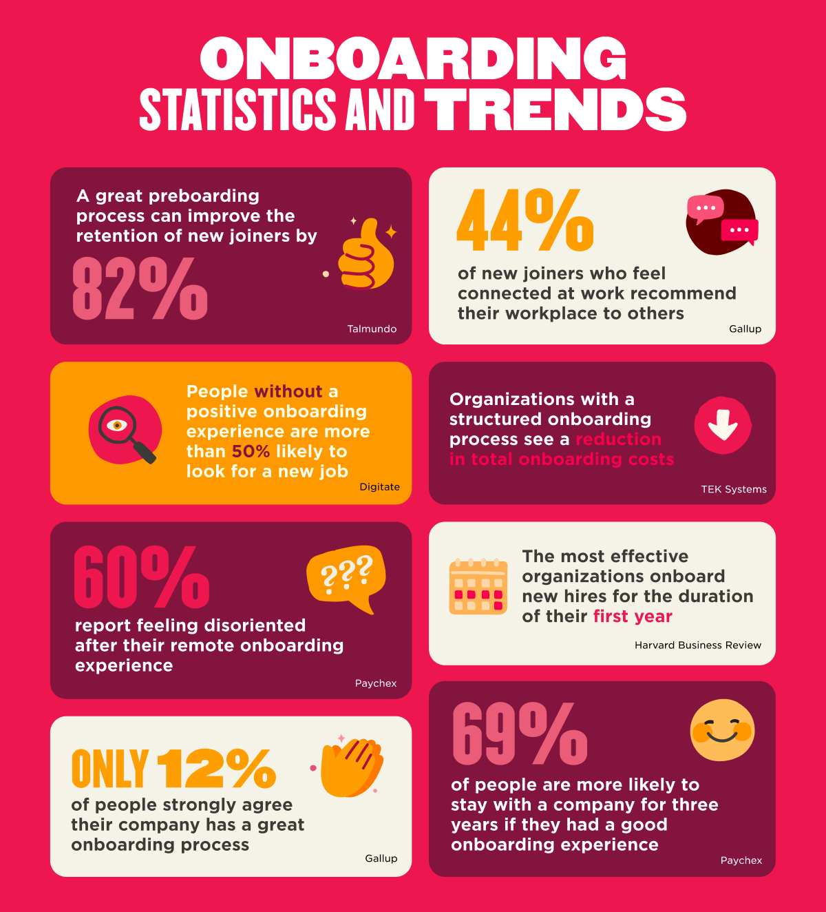 Onboarding Statistics and Trends