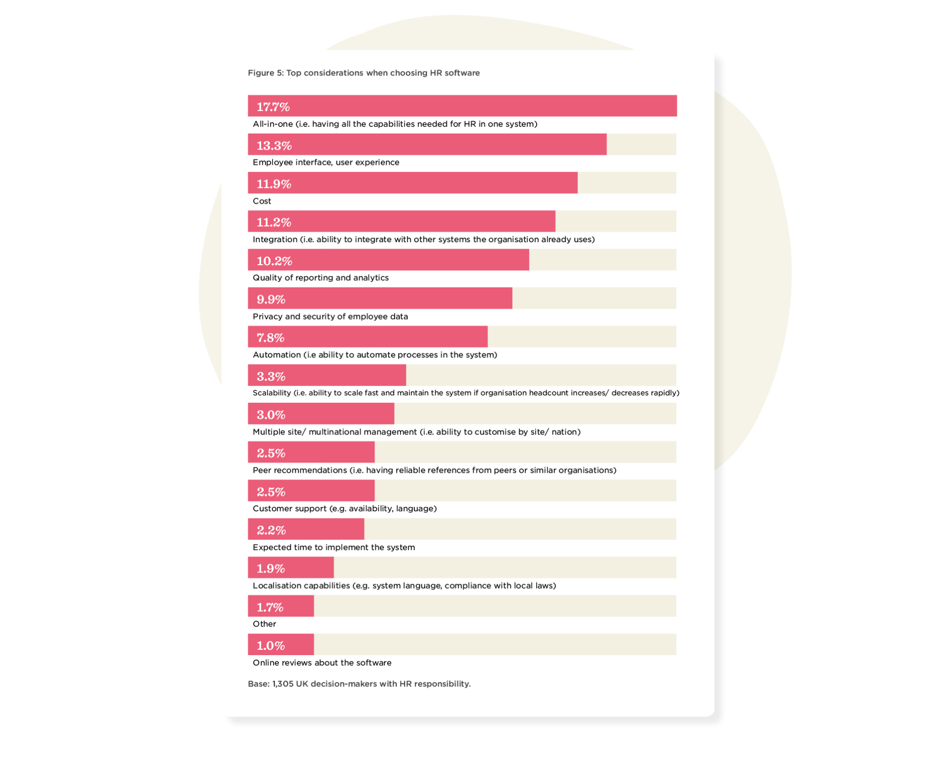 A top priority for today’s organisations: Investing in an HRIS - Bridging-the-global-gap_elements6-1900x1570.png