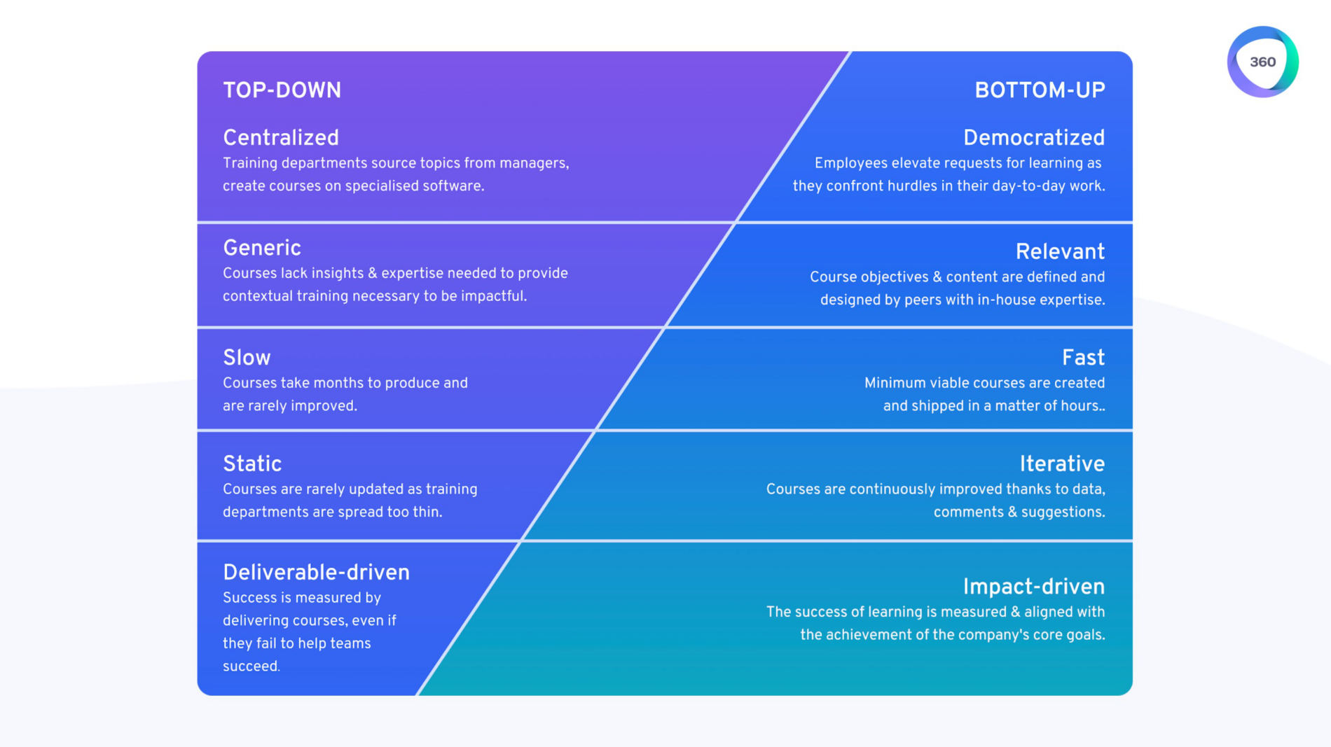 Employee retention strategies for the new world of work - Collaborative-learning-1900x1067.png