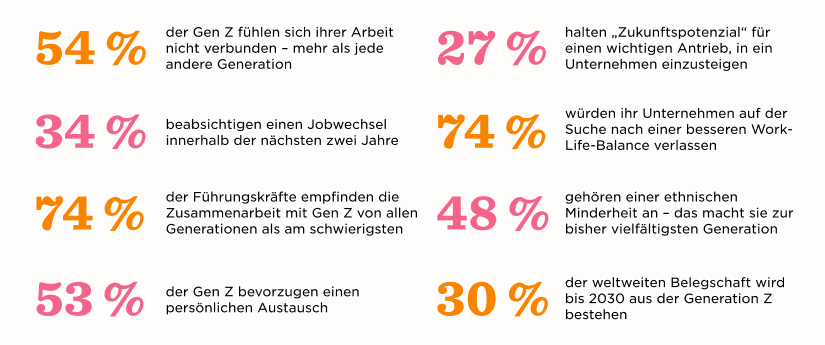 11 Herausforderungen mit Gen Z: Arbeitsplatzstrategien für maximales Zoomer:innen-Potenzial - DE-1.png