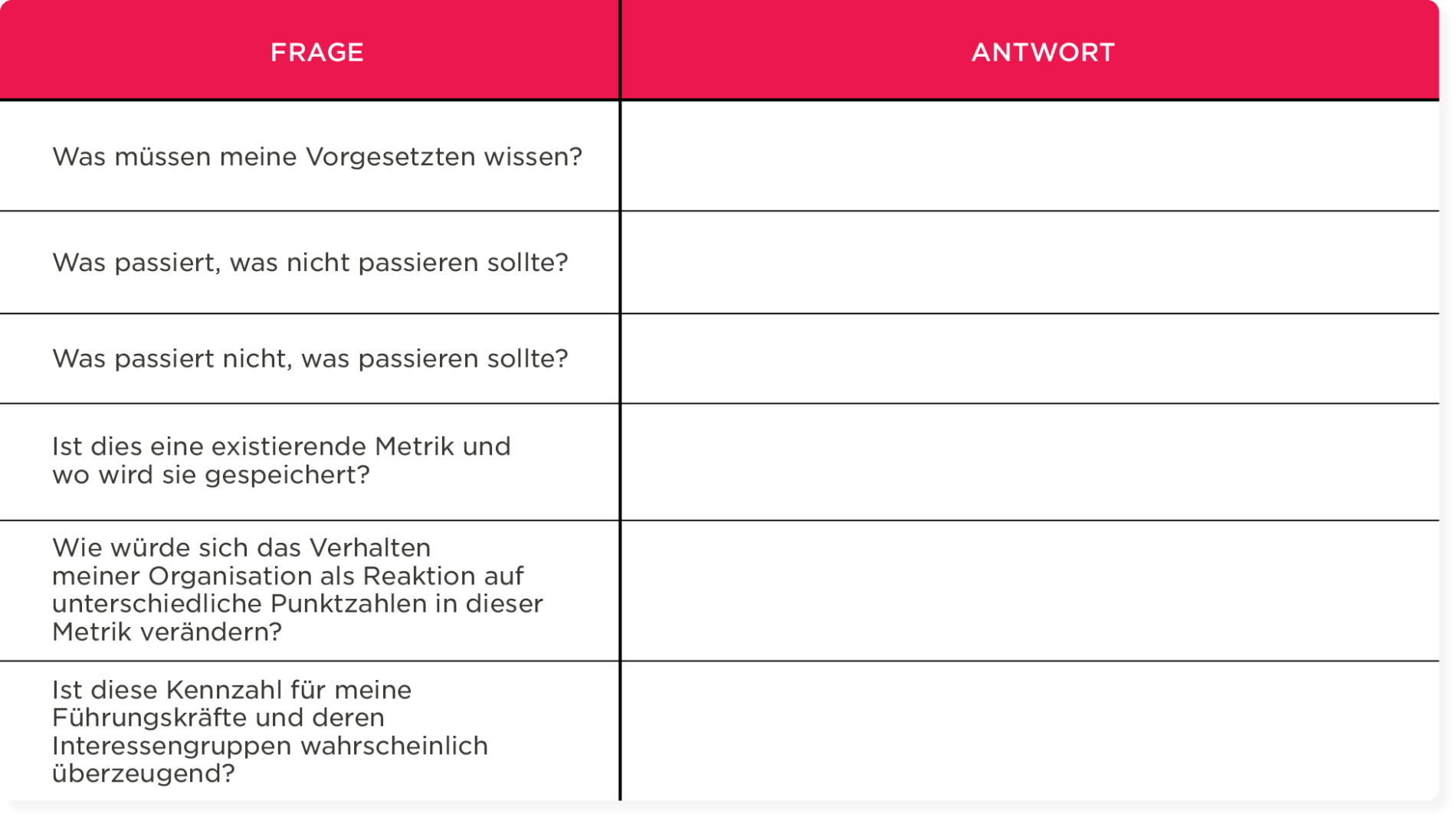 Fragen und Antworten Tabelle zur Analyse von Metriken und Verhaltensänderungen in Organisationen, Metriken, Organisationsverhalten