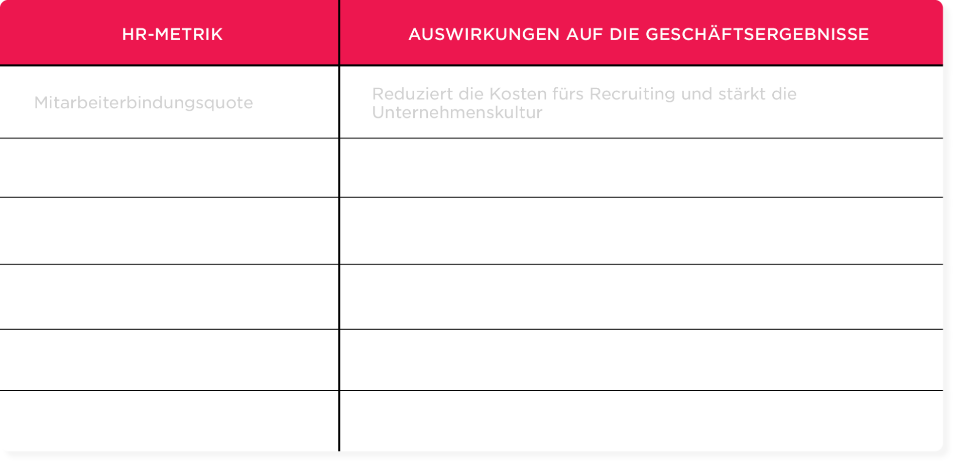 HR metrics table with sections for employee engagement and business impact. Focus on recruitment cost reduction and culture.