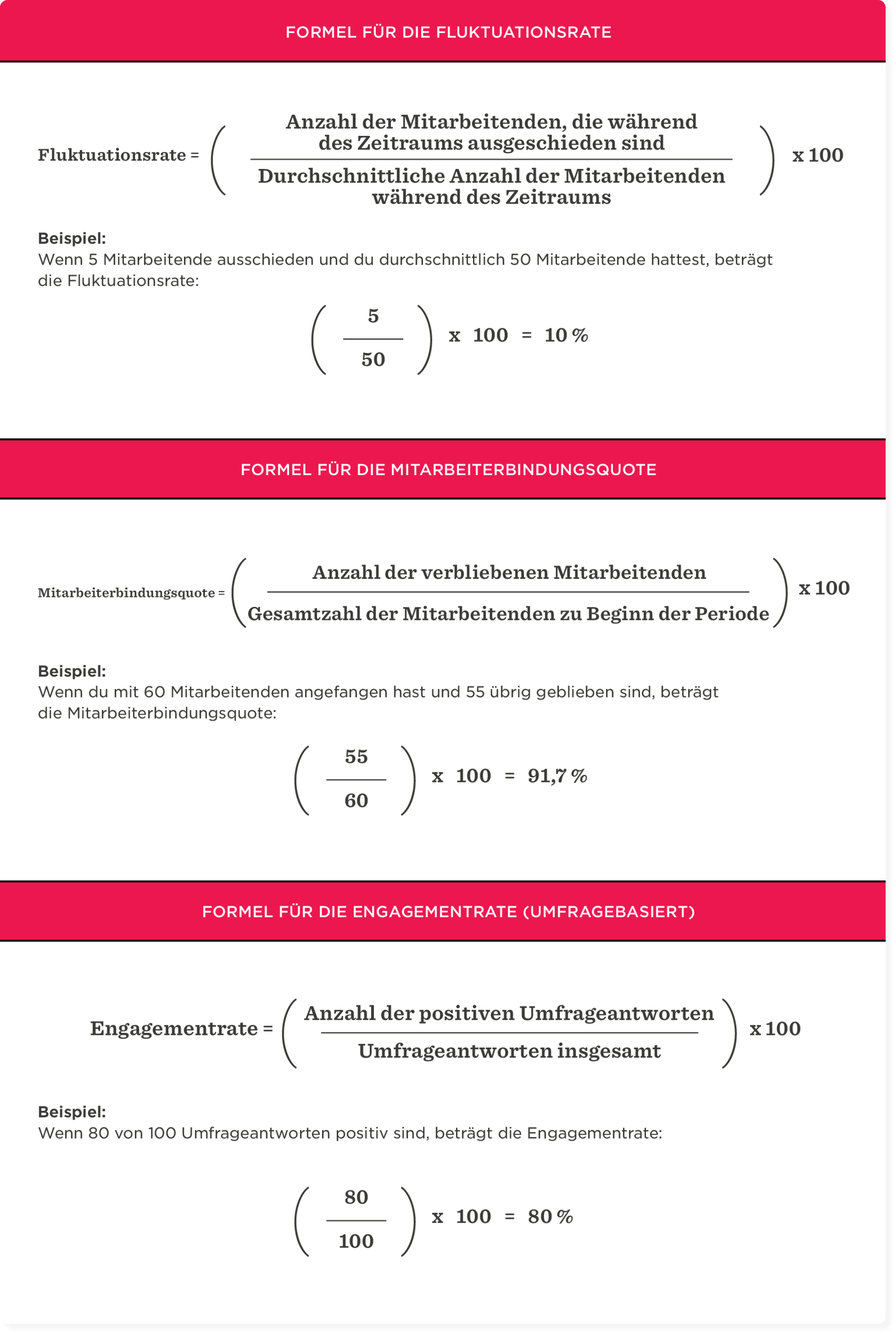 Fluktuationsrate und Engagementrate Formeln mit Beispielen in einem informativen Layout. Tabellenstruktur und Prozentangaben., Mitarbeiterbindung, Engagementanalyse