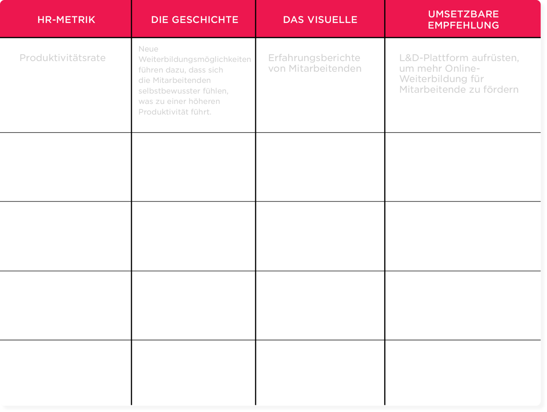 HR metrics table showcasing productivity rates, employee experiences, and actionable recommendations for learning platforms. productivity, employee_experience