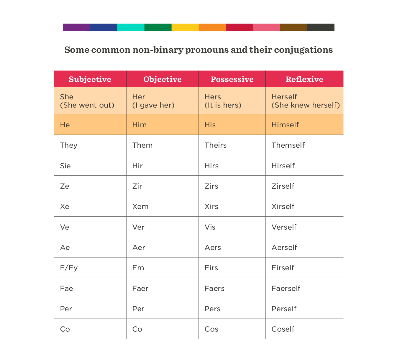 From ey to ze: The HR guide to gender pronouns - Gender-Pronouns_Elements6.png