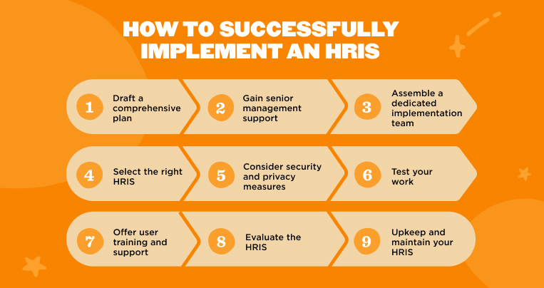 steps-to-implement-HRIS