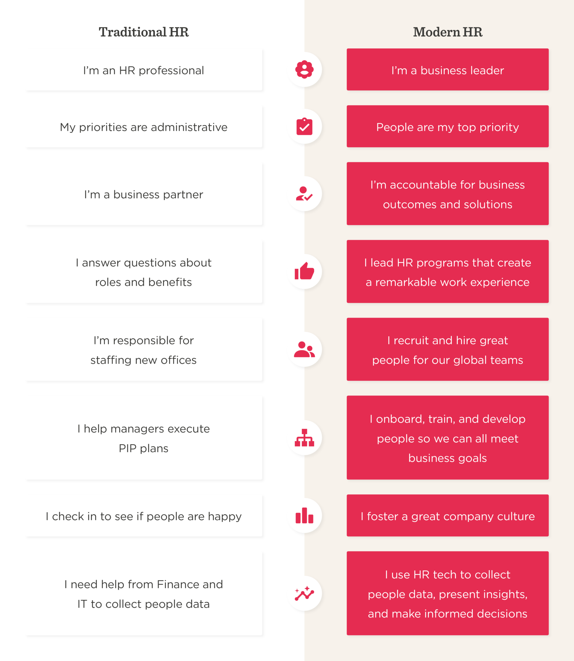 How to be a great HR leader in the new world of work - HR_doesnt_partner_with-the_business_elements4-1-1900x2189.png