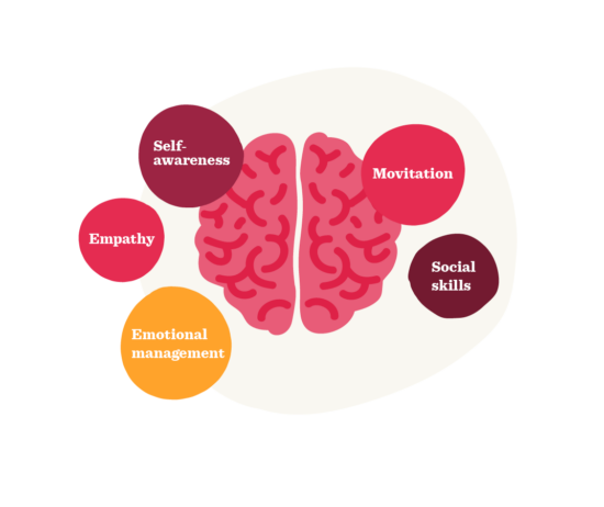 HR career moves: How CHROs’ competencies pave the way to CEO - HiBob_How-CHROs-competencies-pave-the-way-to-CEO_elements-550x462.png