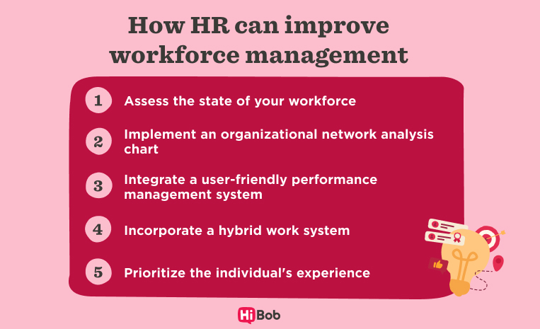 An infographic on how HR can improve workforce management. 1. Assess the state of your workforce. 2. Implement an organizational network analysis chart. 3. Integrate a user-friendly performance management system. 4. Incorporate a hybrid work system. 5. Prioritize the individual's experience