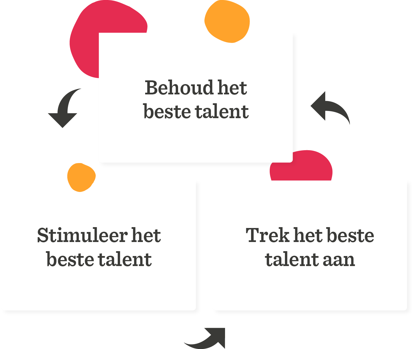 Hoe jij jouw werkgeversmerk in de markt zet - How_you_should_market_your_employer_brand_NL_1.png