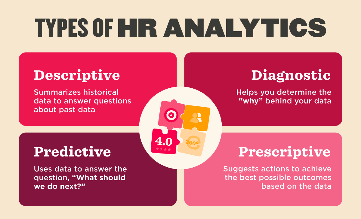 Types of HR Analytics