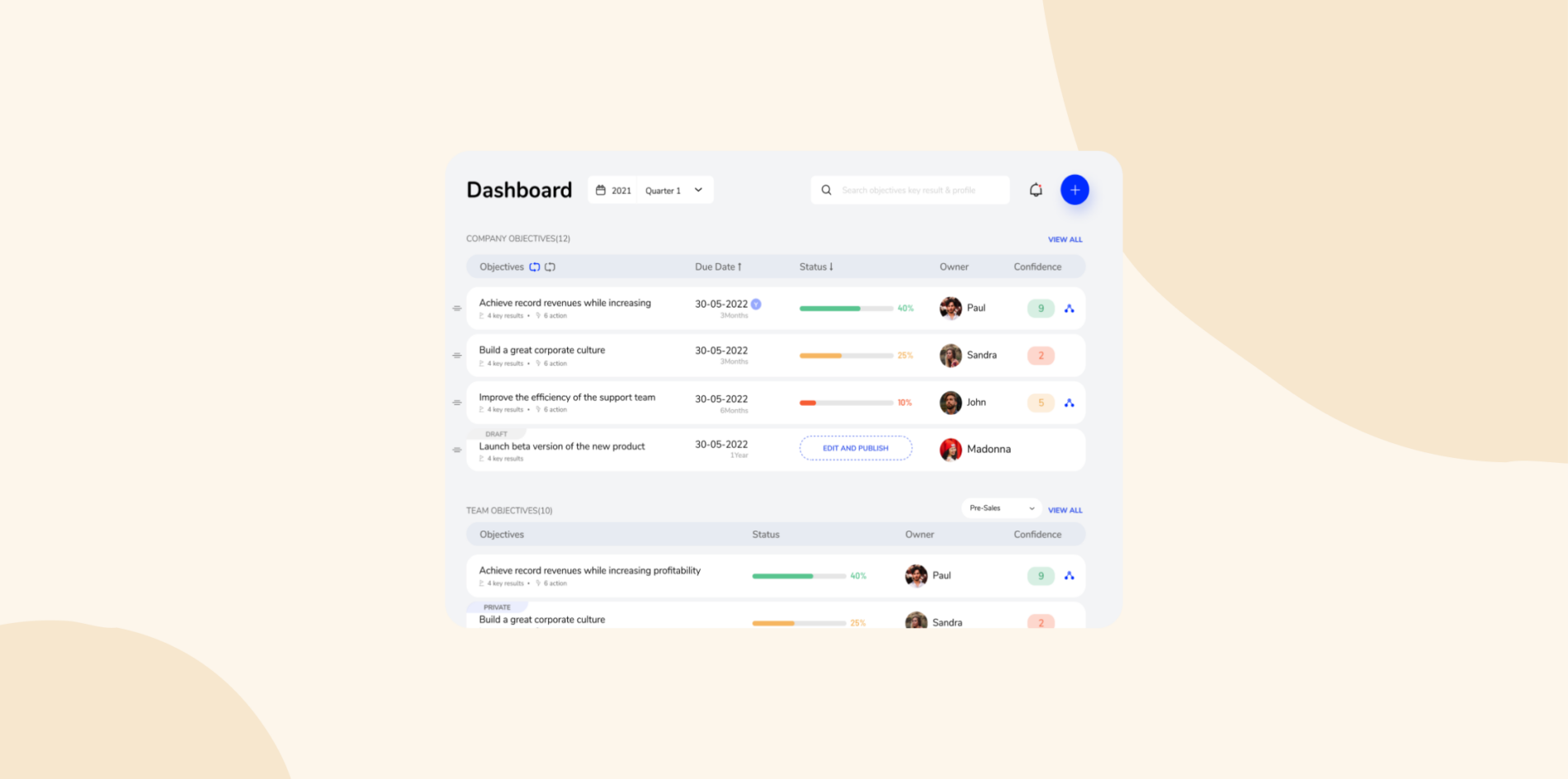 dashboard, objectives