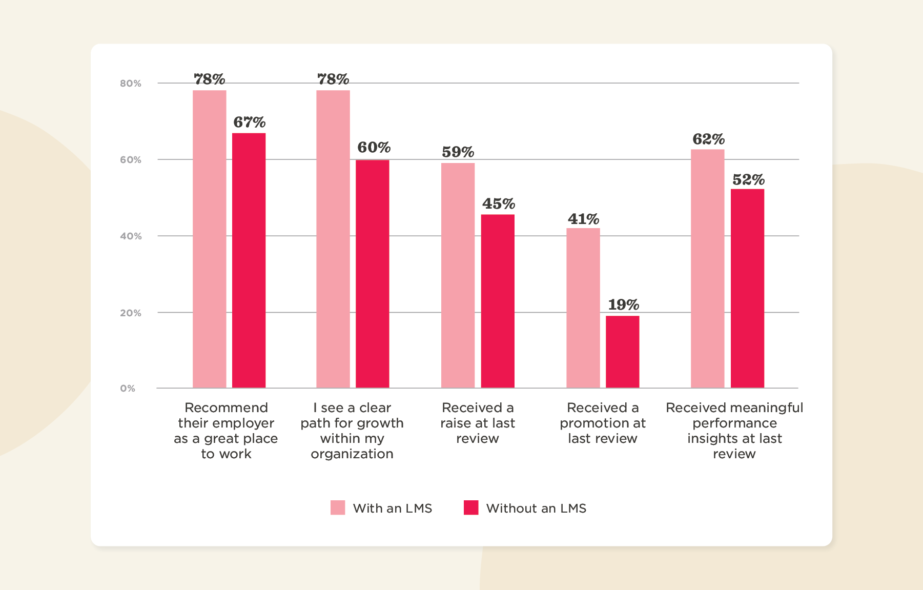 Unlocking performance through learning: The impact of LMS-supported development - Level-up-at-work_Elements-1.png