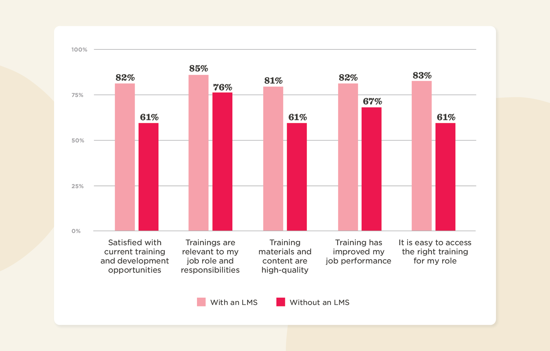 Unlocking performance through learning: The impact of LMS-supported development - Level-up-at-work_Elements2.png