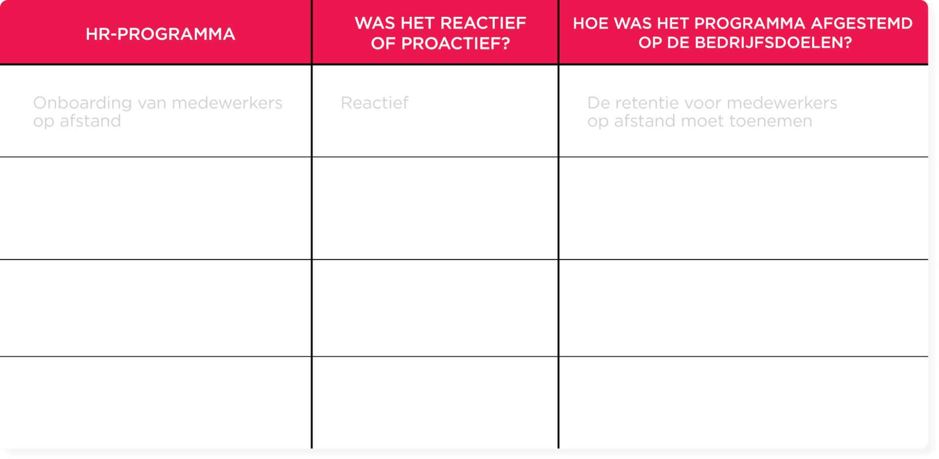 Werkboek HR-strategie voor lean teams en bedrijfsafstemming - NL_HR-strategy-business-alignment-workbook_table_1-1900x929.png