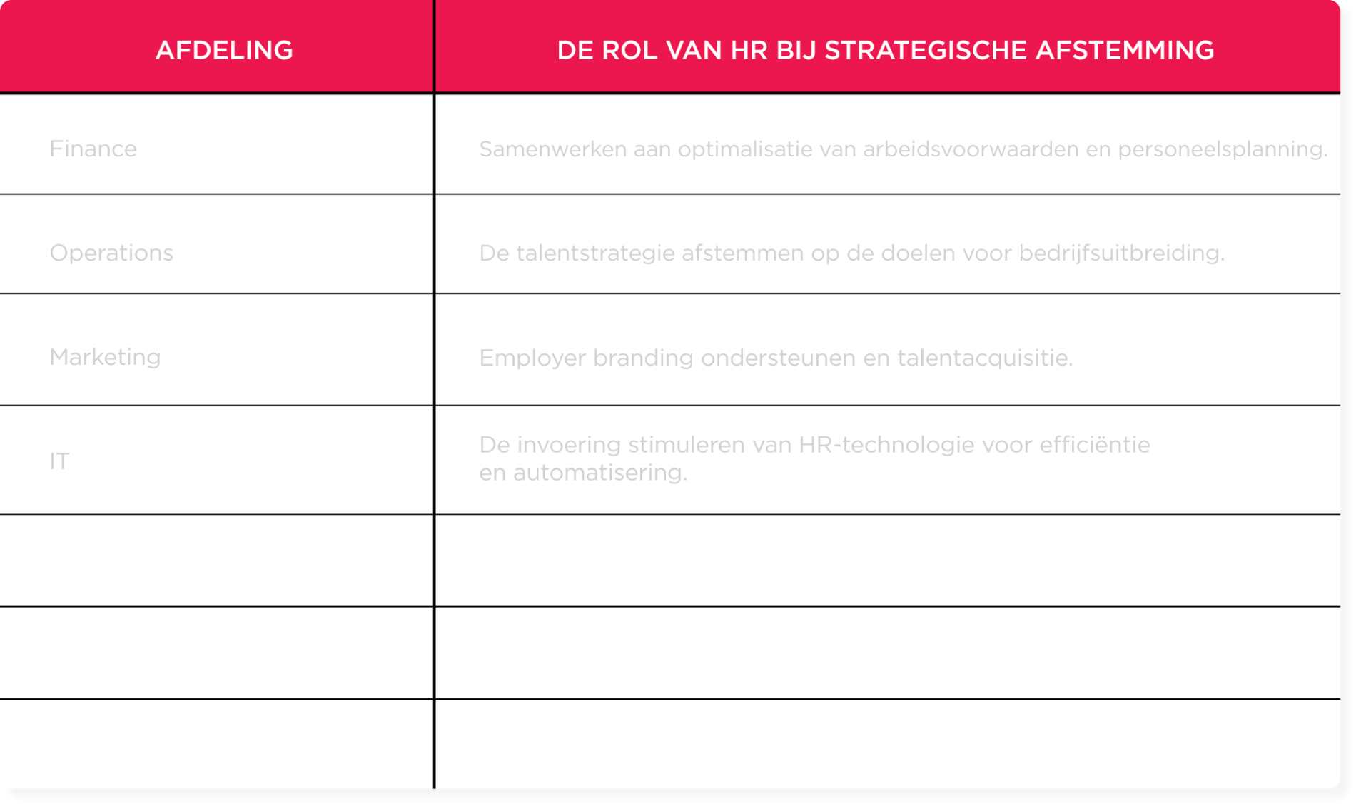afdeling-rol-hr, strategische-afstemming-finance-operations-marketing-it