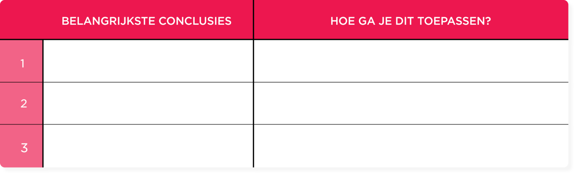 Belangrijke conclusies tabel met roze kop voor doelgericht toepassen van inzichten in projectwerk, Lege ruimtes voor het noteren van ideeën