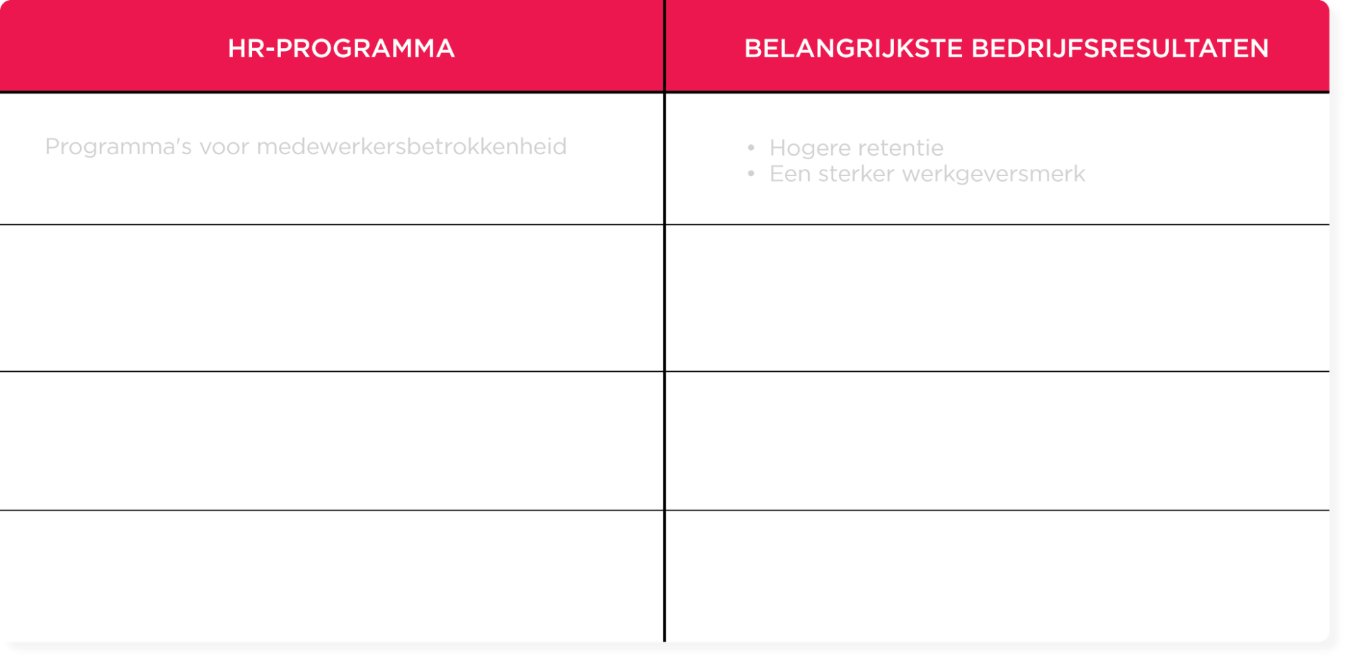 Werkboek HR-strategie voor lean teams en bedrijfsafstemming - NL_HR-strategy-business-alignment-workbook_table_2-1900x929.png