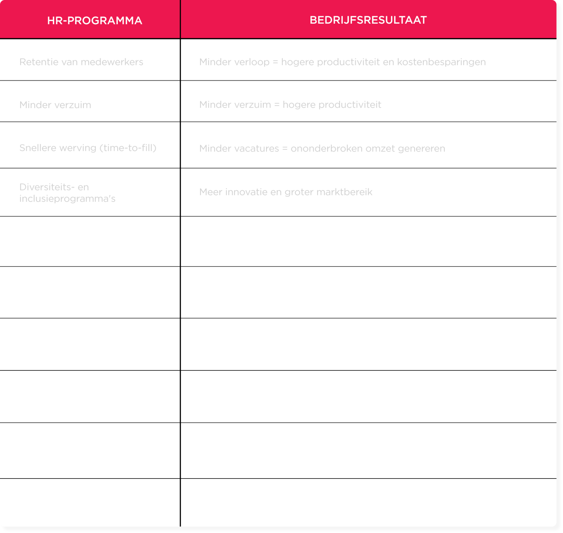 HR-programma's en bedrijfsresultaten overzicht met focus op effectiviteit en voordelen in personeel en innovatie., HR-beleid, bedrijfsresultaten