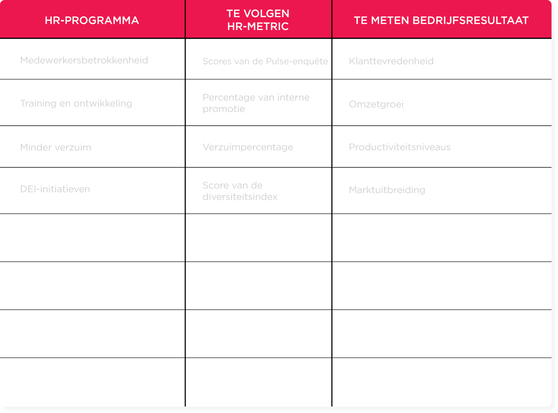 HR program overview with metrics for employee engagement, training, absenteeism, and business outcomes in tabular format. HR-programma, HR-metric