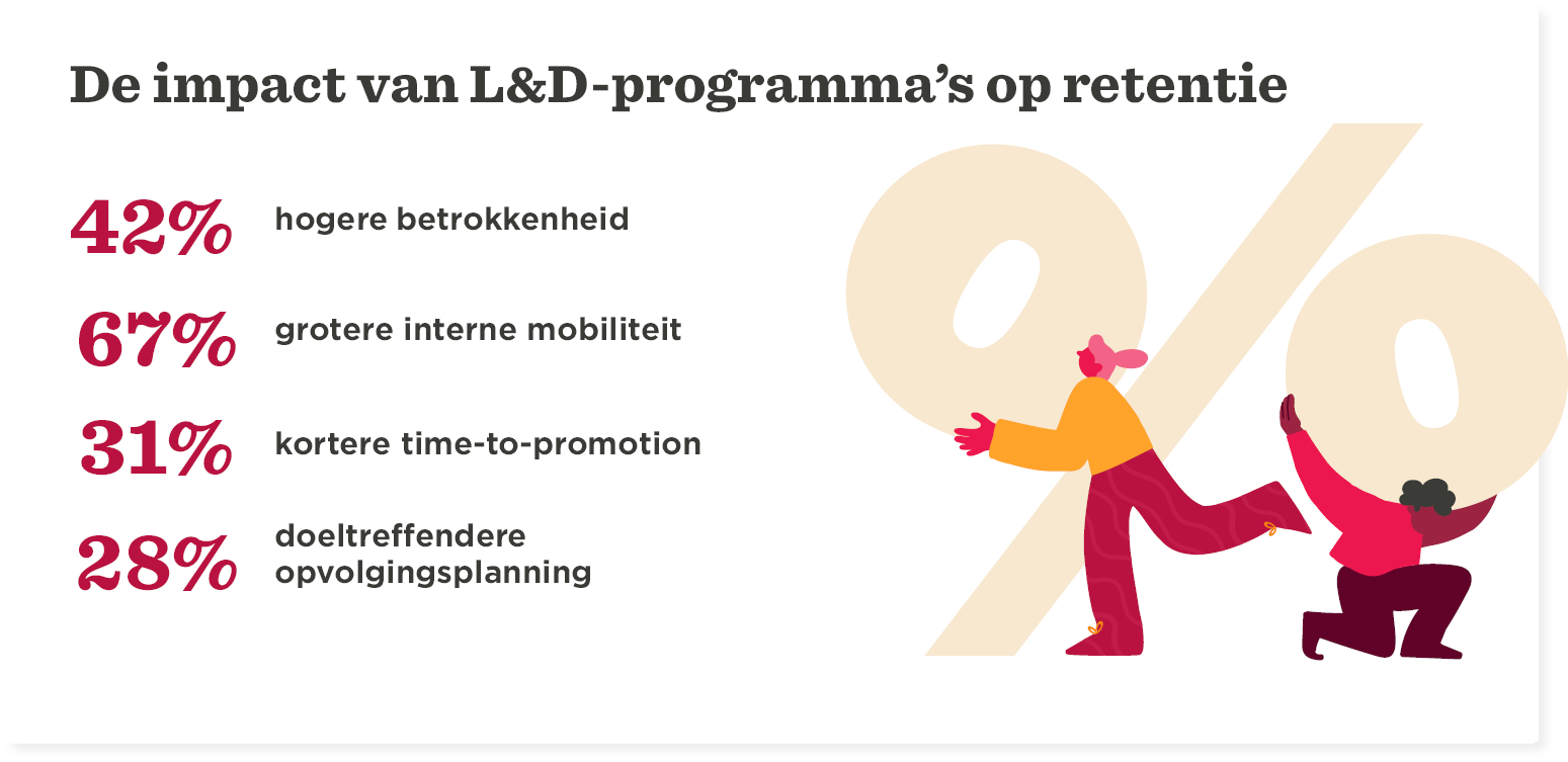 Een HR-gids om inzicht te krijgen in personeelsanalyse - NL_Understanding-people-analytics_Elements.png