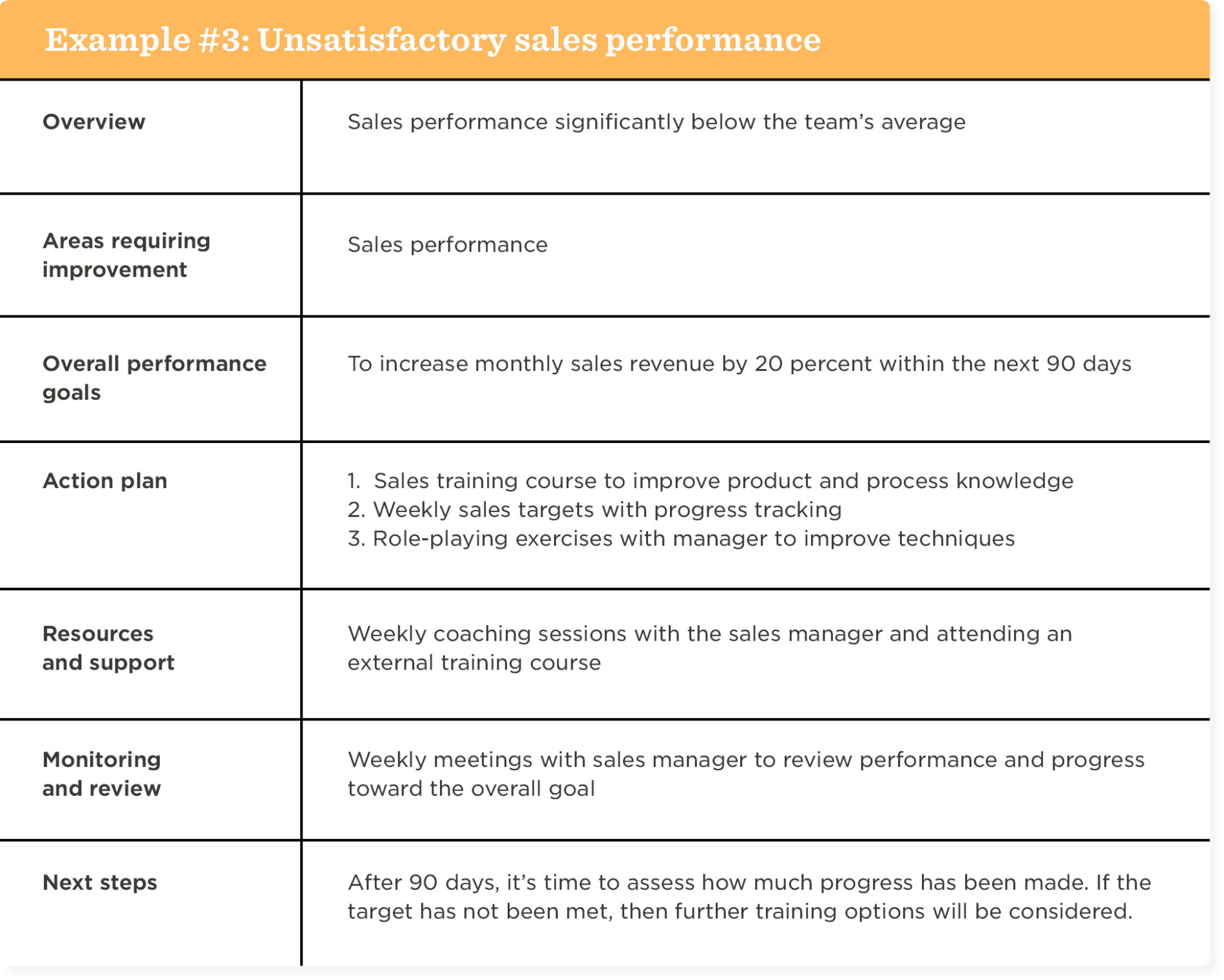 PERFORMANCE IMPROVEMENT PLAN TEMPLATE