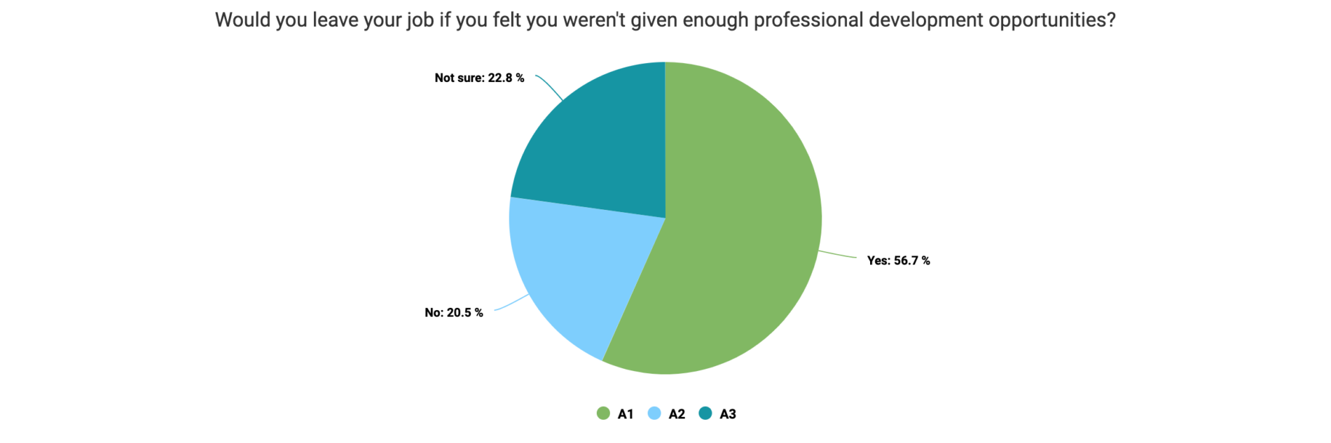 Employee retention strategies for the new world of work - Q8-360Learning-1900x633.png