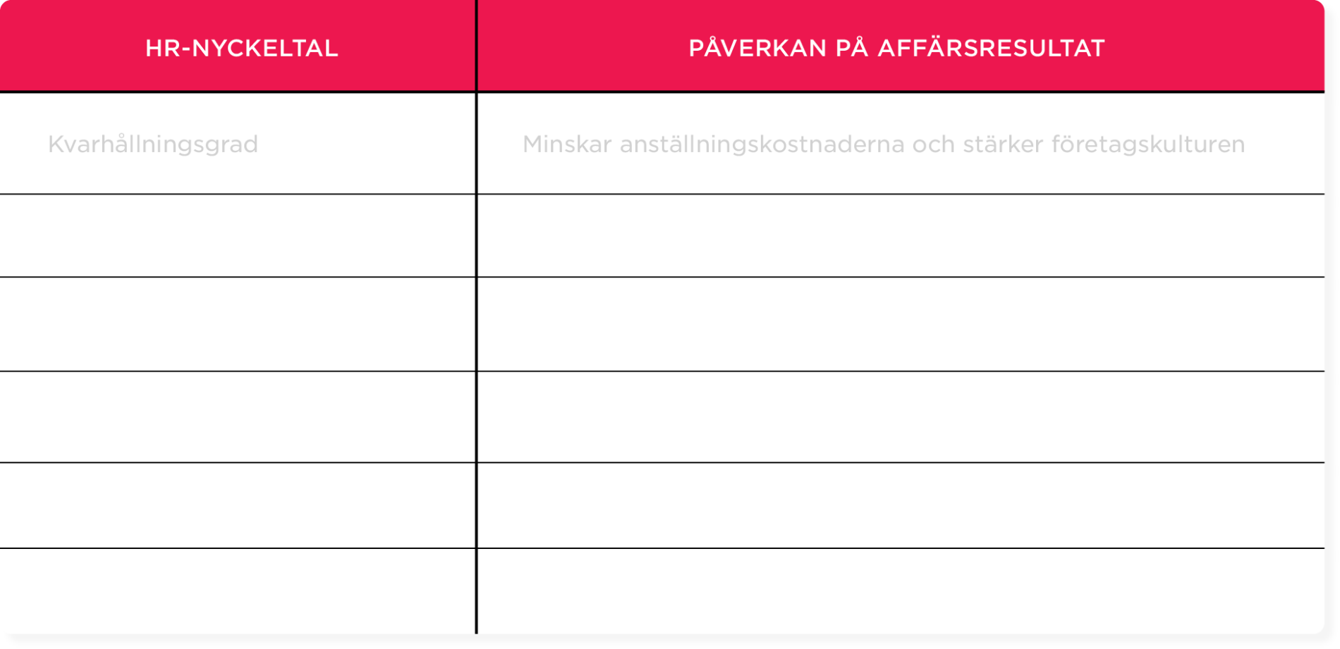 Handbok för att definiera avkastning på HR-initiativ - SE_20250305-HiBob-March-guide-Defining-ROI-for-HR-initiatives-workbook_2-1900x921.png