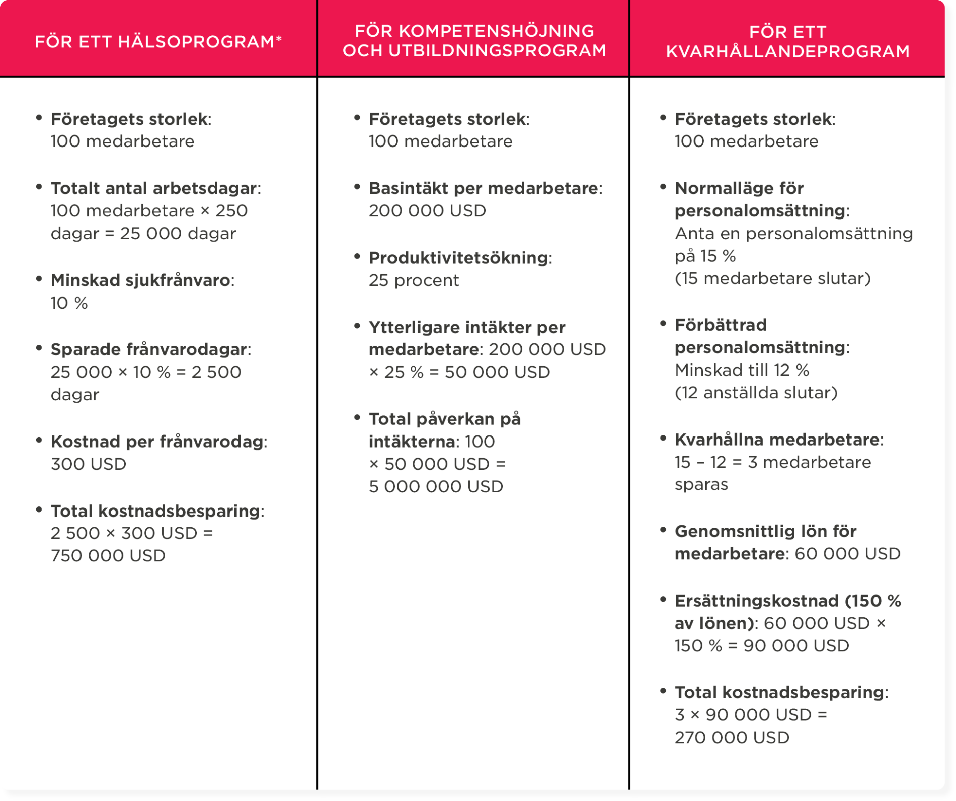 Handbok för att definiera avkastning på HR-initiativ - SE_20250305-HiBob-March-guide-Defining-ROI-for-HR-initiatives-workbook_5-1900x1591.png