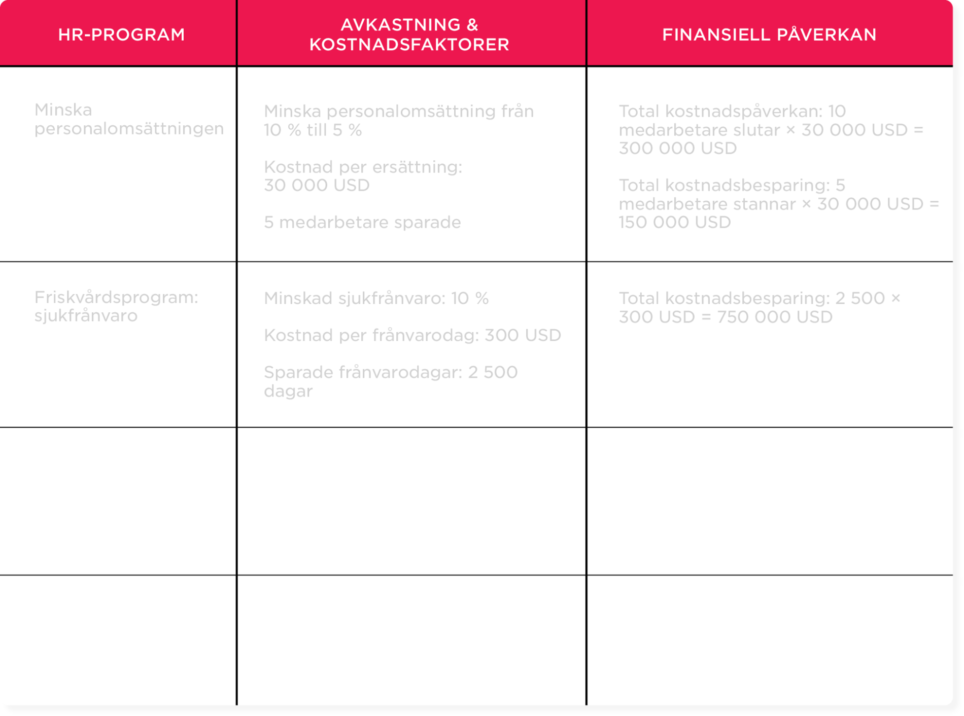Handbok för att definiera avkastning på HR-initiativ - SE_20250305-HiBob-March-guide-Defining-ROI-for-HR-initiatives-workbook_6-1900x1412.png