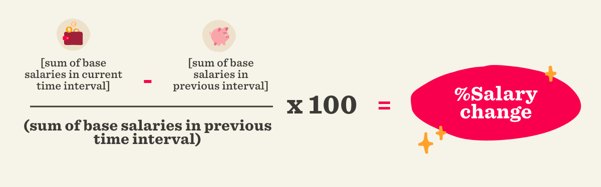 salary calculation formula, percentage change in salary illustration