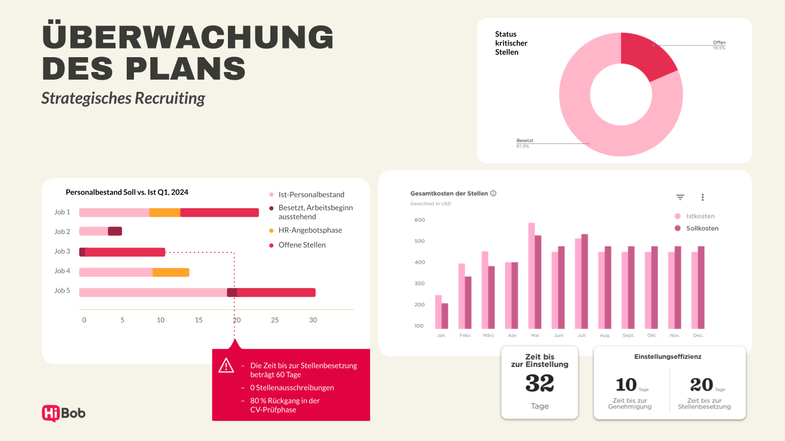 Mach dich bereit für strategisches Recruiting mit Bob Recruiting und Personalplanung - Slides-for-Shelby_DE.pptx-3.png