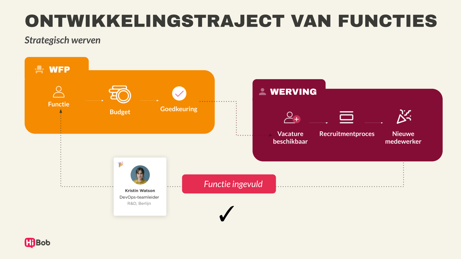 Ga strategisch aan de slag met Bob Hiring en personeelsplanning - Slides-for-Shelby_NL.pptx-3-1.png