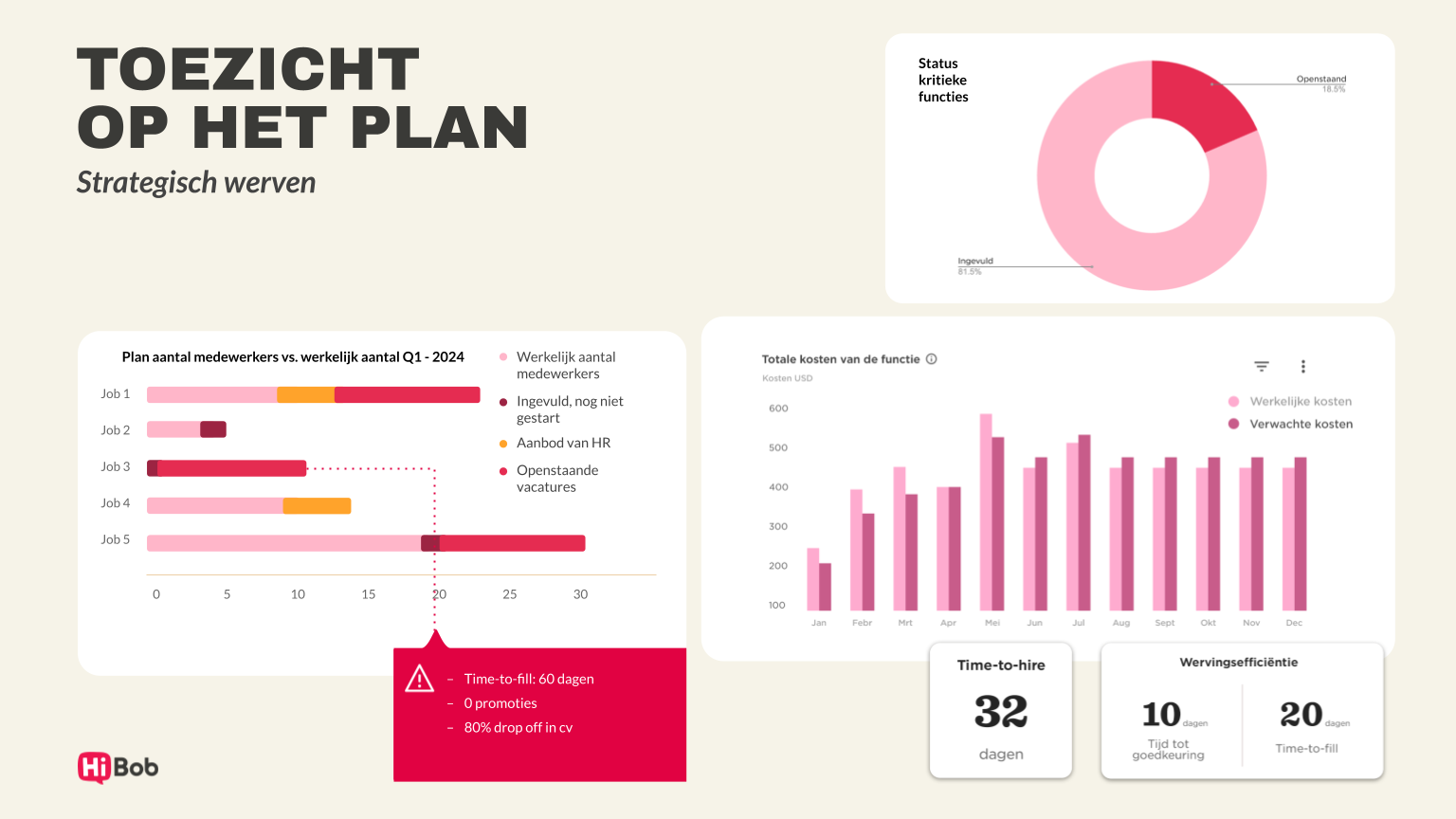 Ga strategisch aan de slag met Bob Hiring en personeelsplanning - Slides-for-Shelby_NL.pptx-3.png