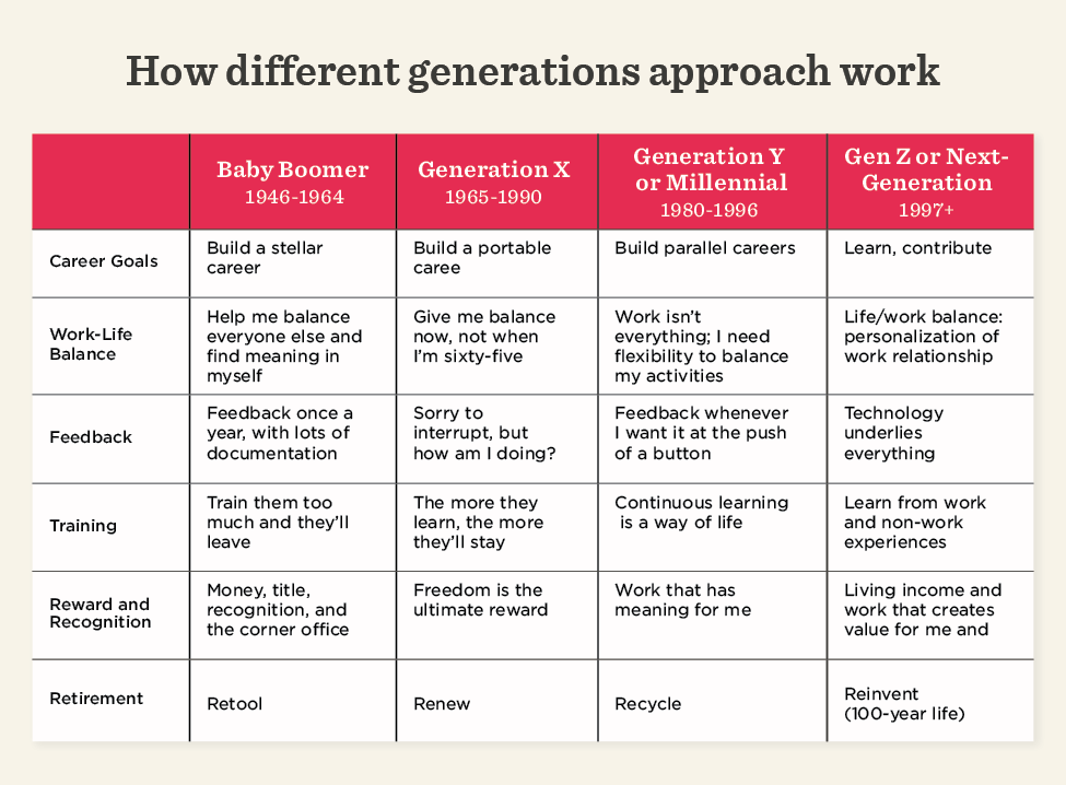 Tapping into the power of today’s multi-generational workforce - Tapping-into-multi-generational-power_Table-2.png