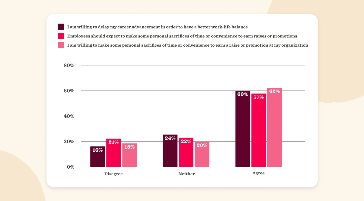 career advancement survey results, work-life balance expectations graph