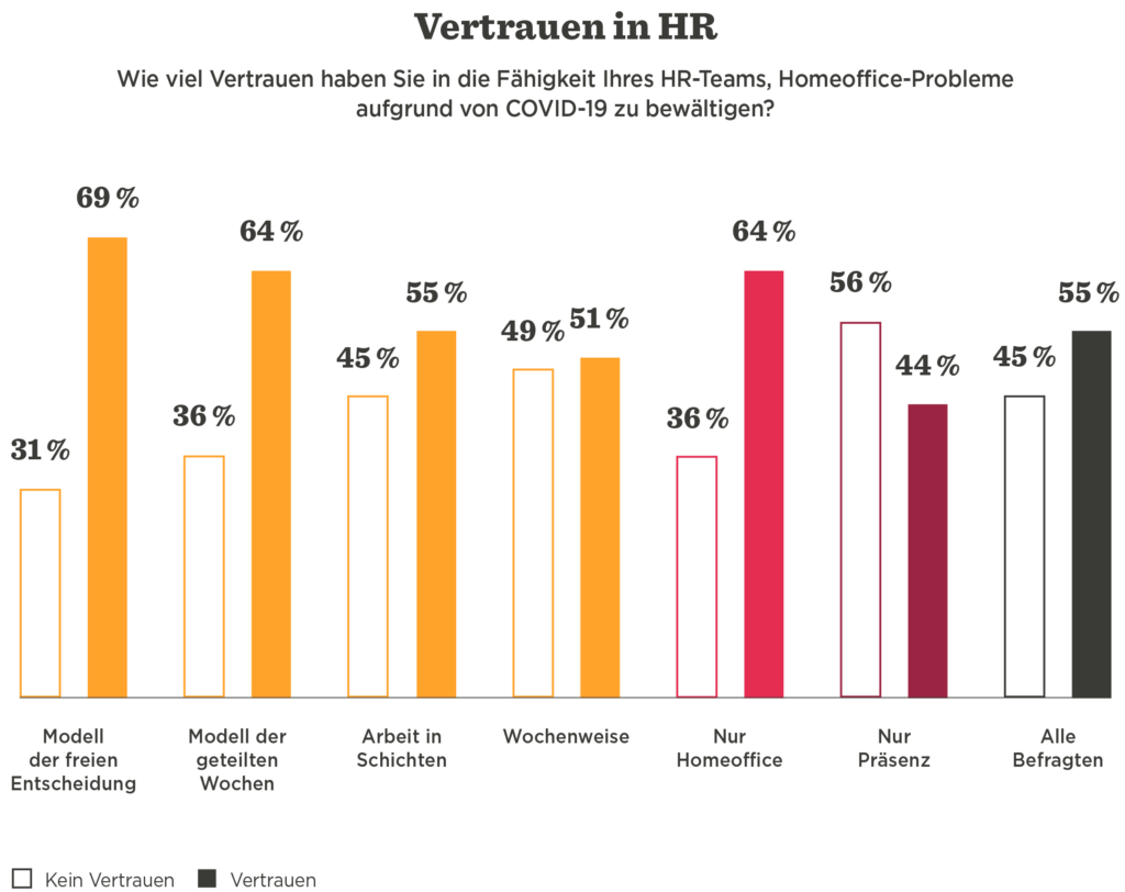Die Vorteile hybrider Arbeitsmodelle - The_advantages_of_the_hybrid_work_model_ger_11-1024x812-1.png