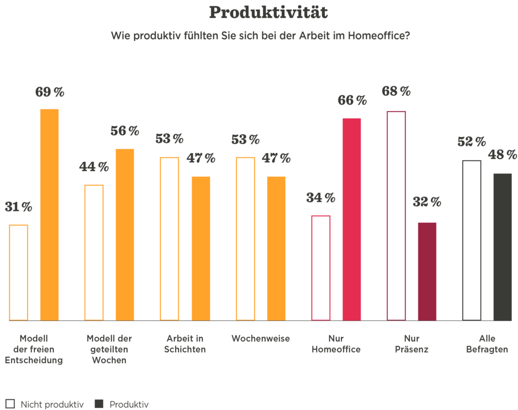 Die Vorteile hybrider Arbeitsmodelle - The_advantages_of_the_hybrid_work_model_ger_14-1024x812-1.png