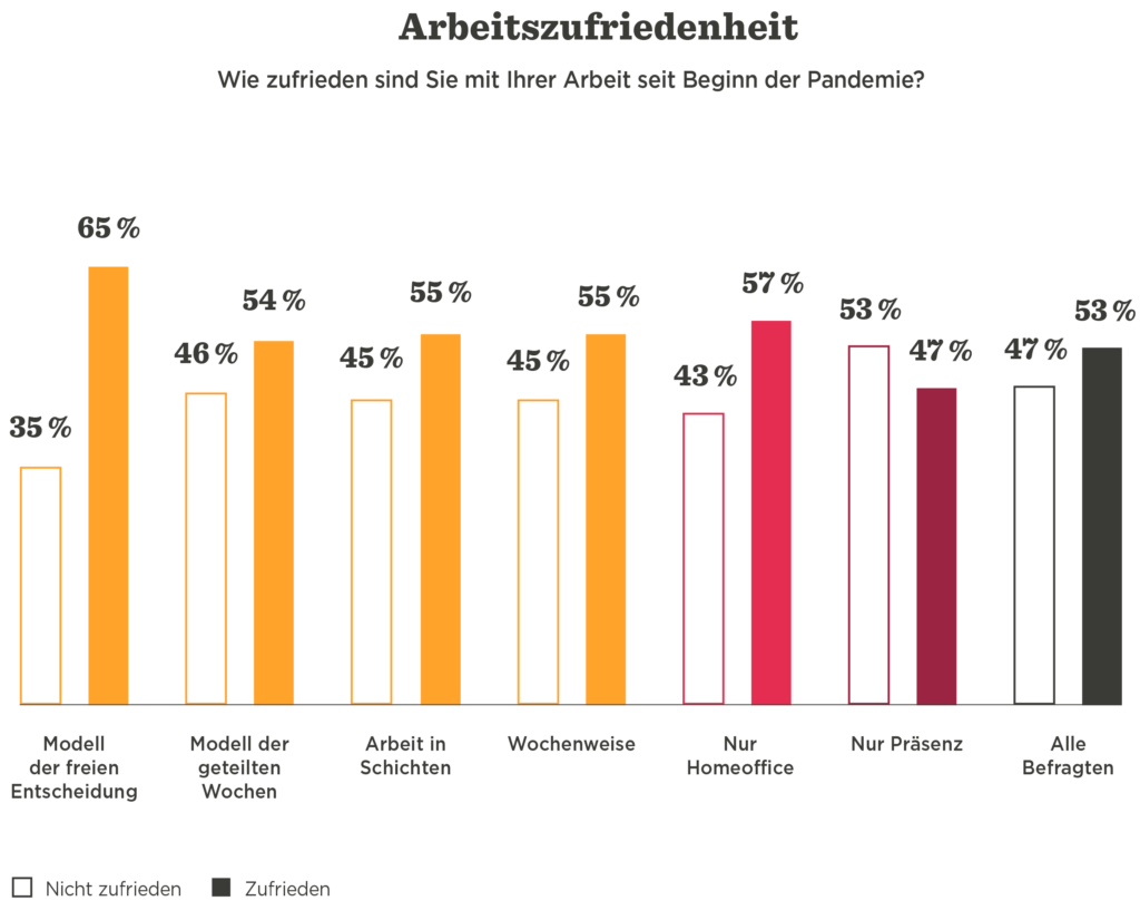 Die Vorteile hybrider Arbeitsmodelle - The_advantages_of_the_hybrid_work_model_ger_16-1024x809-1.png