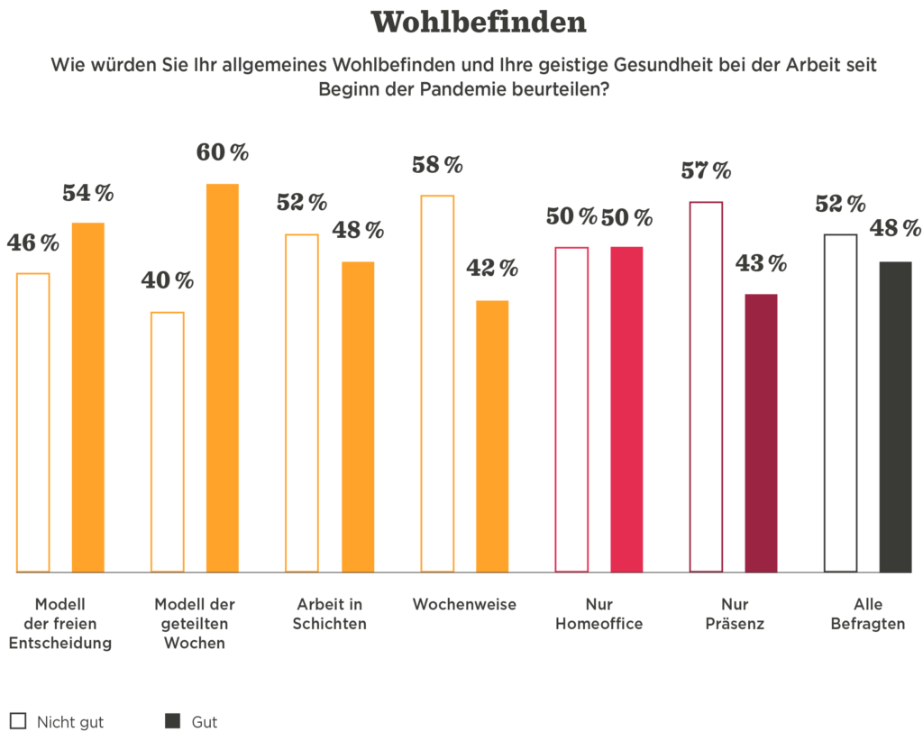 Die Vorteile hybrider Arbeitsmodelle - The_advantages_of_the_hybrid_work_model_ger_19-1024x812-1.png
