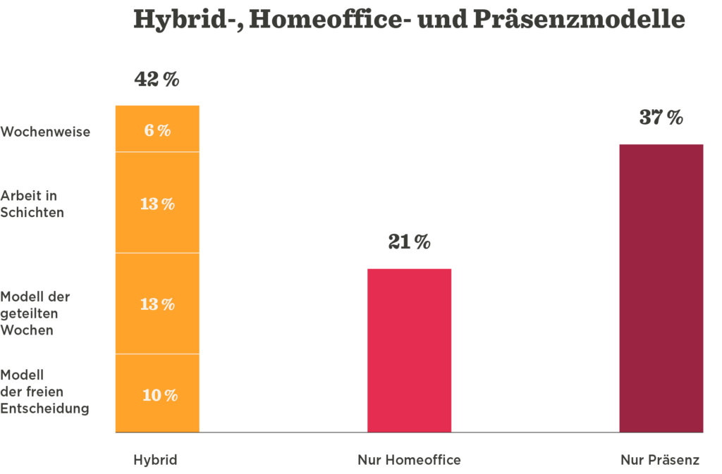 Die Vorteile hybrider Arbeitsmodelle - The_advantages_of_the_hybrid_work_model_ger_7-1024x673-1.png