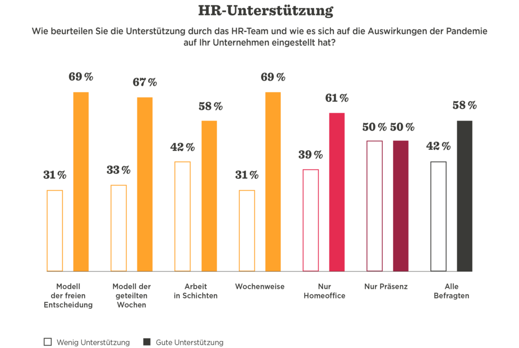 Die Vorteile hybrider Arbeitsmodelle - The_advantages_of_the_hybrid_work_model_ger_9-1024x687-1.png