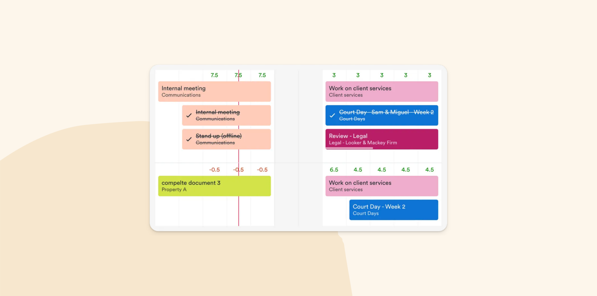 project schedule, task management chart