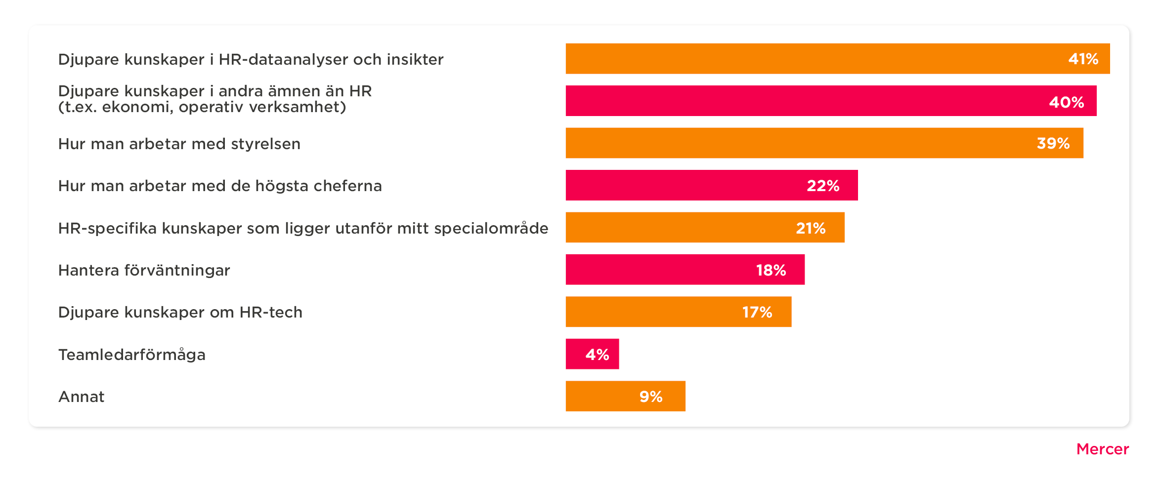 Dagens HR-hjälte – en färdighets- och kompetensplan - Today_s-HR-hero-a-skill_SE_06.png