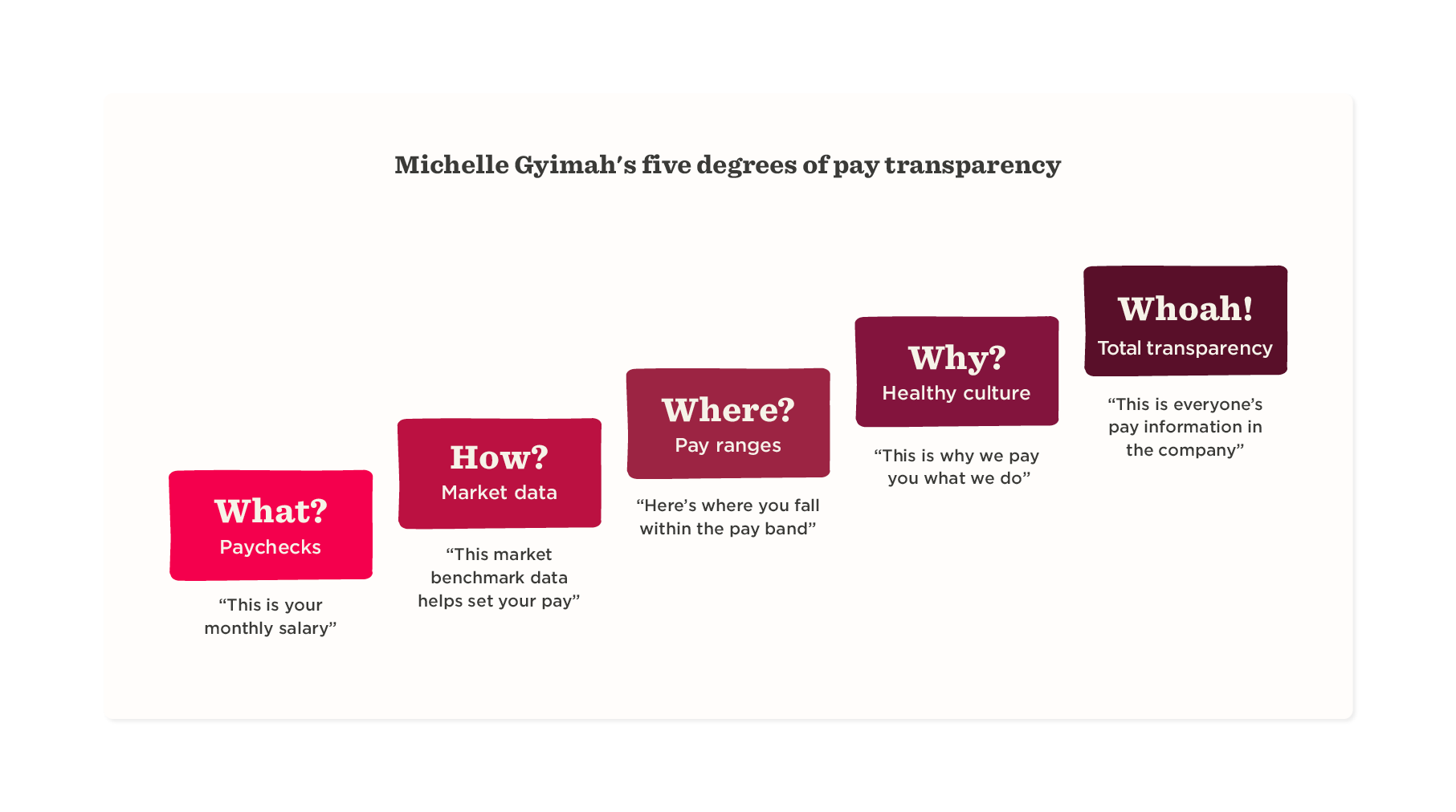 HR tech: The key to achieving pay equity - What-is-pay-transparency_Elements2-1.png