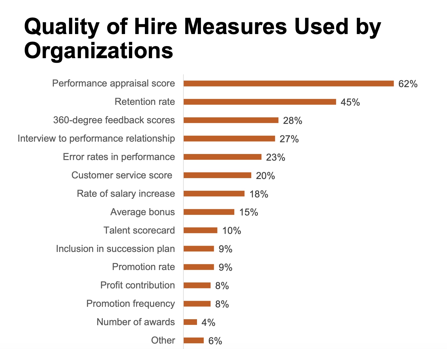 A metric that matters: quality of hire - image1-6.png