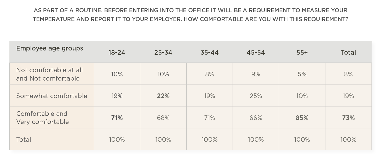 What we need to ask employees before coming back to the office - info_to-png8-1.png